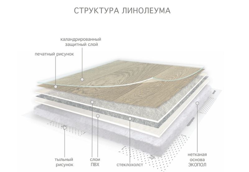 Линолеум бытовой "Комитекс" Версаль Менуэт 931 (3,5м) — купить в Бийске